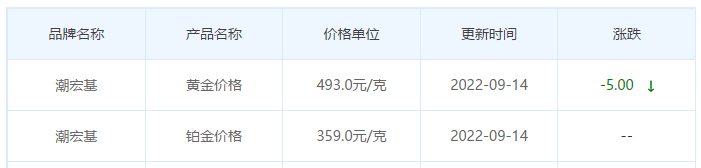 今日(9月14日)黄金价格多少?黄金价格今天多少一克?附国内品牌金店价格表-第7张图片-翡翠网 今日(9月14日)黄金价格多少?黄金价格今天多少一克?附国内品牌金店价格表-第7张图片-翡翠网