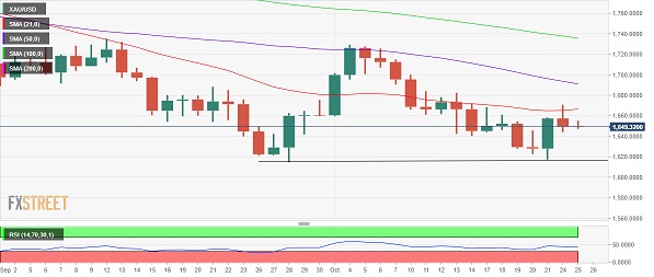 小心金价遭更大抛售！分析师：若跌破这一支撑 金价恐再大跌近15美元-第1张图片-翡翠网
