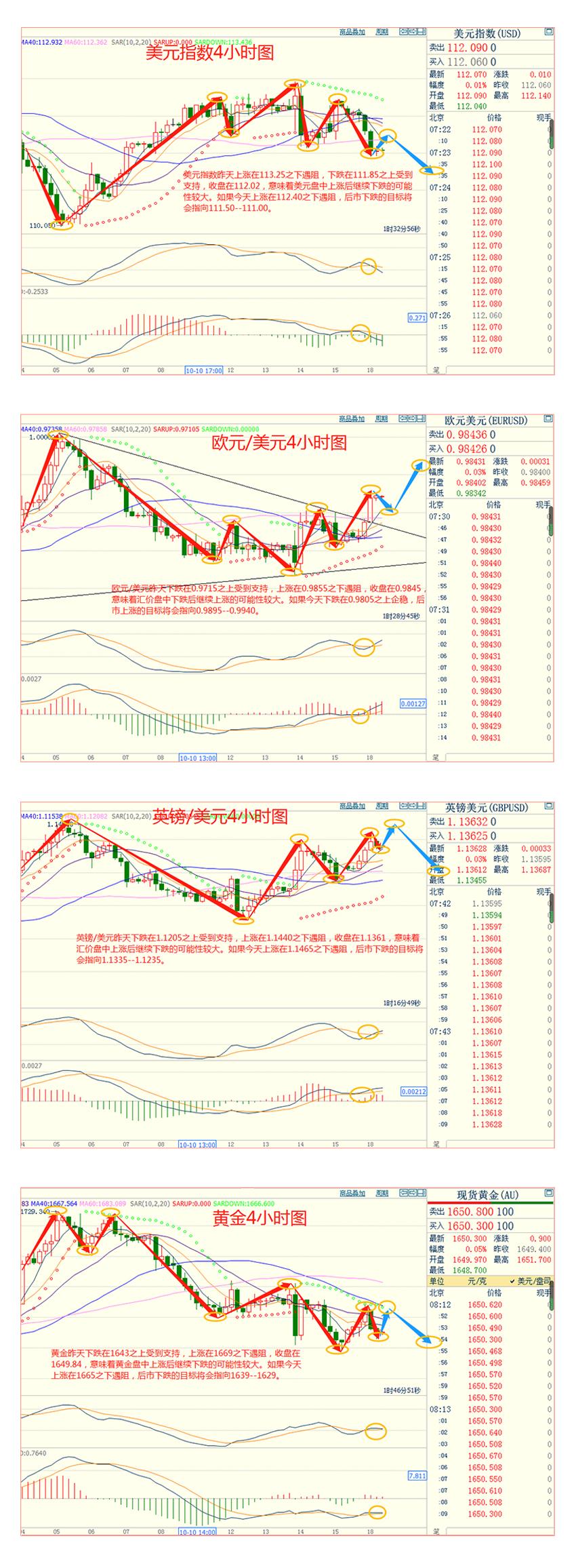 CWG资讯:美元涨势受限下跌寻支撑,美元/日元再创32年新高,黄金反弹遇阻回落整理-第3张图片-翡翠网 CWG资讯:美元涨势受限下跌寻支撑,美元/日元再创32年新高,黄金反弹遇阻回落整理-第3张图片-翡翠网