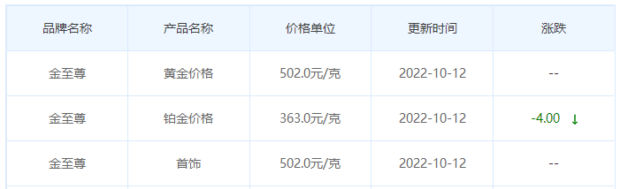 今日(10月12日)黄金价格多少?黄金价格今天多少一克?附国内品牌金店价格表-第8张图片-翡翠网 今日(10月12日)黄金价格多少?黄金价格今天多少一克?附国内品牌金店价格表-第8张图片-翡翠网