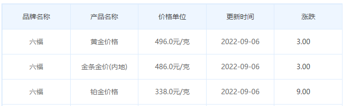 今日(9月6日)黄金价格多少?黄金价格今天多少一克?附国内品牌金店价格表-第9张图片-翡翠网 今日(9月6日)黄金价格多少?黄金价格今天多少一克?附国内品牌金店价格表-第9张图片-翡翠网