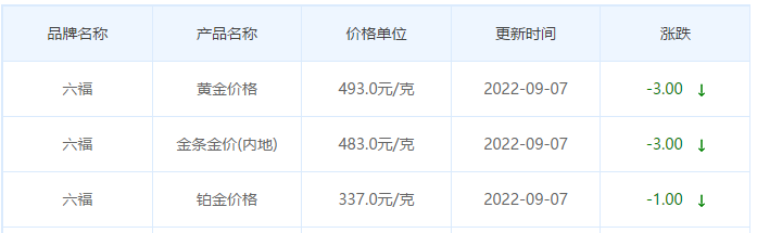 今日(9月7日)黄金价格多少?黄金价格今天多少一克?附国内品牌金店价格表-第9张图片-翡翠网 今日(9月7日)黄金价格多少?黄金价格今天多少一克?附国内品牌金店价格表-第9张图片-翡翠网