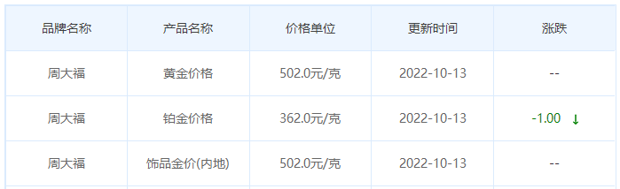 今日(10月13日)黄金价格多少?黄金价格今天多少一克?附国内品牌金店价格表-第2张图片-翡翠网 今日(10月13日)黄金价格多少?黄金价格今天多少一克?附国内品牌金店价格表-第2张图片-翡翠网