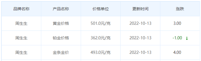 今日(10月13日)黄金价格多少?黄金价格今天多少一克?附国内品牌金店价格表-第3张图片-翡翠网 今日(10月13日)黄金价格多少?黄金价格今天多少一克?附国内品牌金店价格表-第3张图片-翡翠网