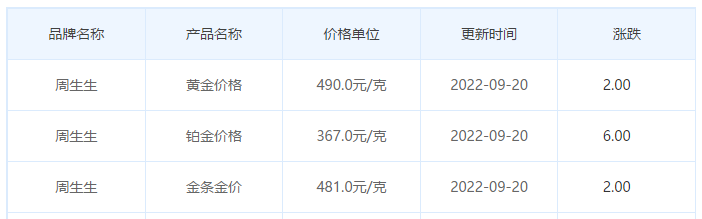 今日(9月20日)黄金价格多少?黄金价格今天多少一克?附国内品牌金店价格表-第3张图片-翡翠网 今日(9月20日)黄金价格多少?黄金价格今天多少一克?附国内品牌金店价格表-第3张图片-翡翠网