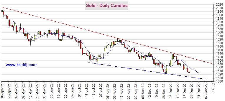黄金存在进一步抛售风险！期金恐再大跌逾30美元 机构：黄金、白银、原油和铜最新技术前景分析-第1张图片-翡翠网