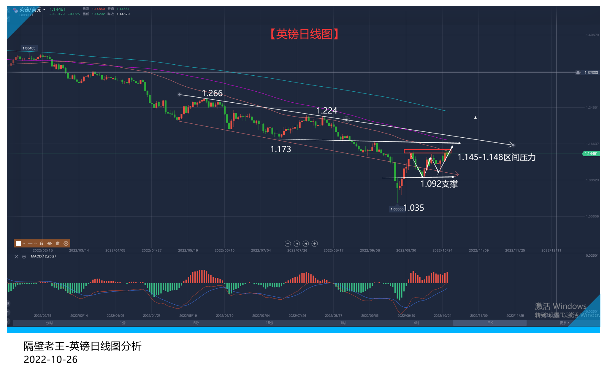 苏纳克正式就任英国首相 英镑闻讯上涨能否延续呢?-第2张图片-翡翠网 苏纳克正式就任英国首相 英镑闻讯上涨能否延续呢?-第2张图片-翡翠网