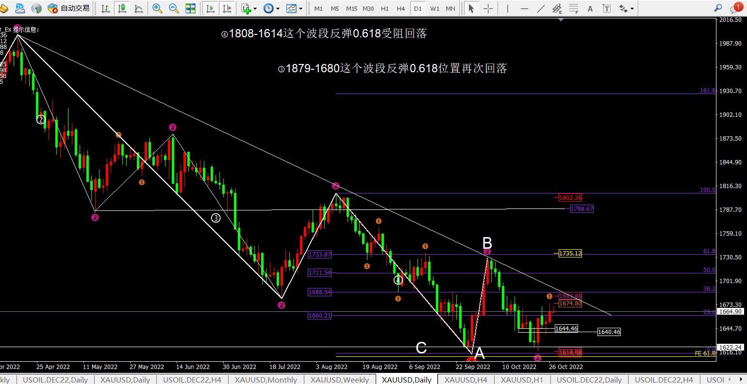 任天成：10.27日黄金原油今明两日着手中线多单布局-第2张图片-翡翠网