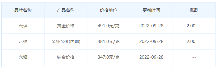 今日(9月28日)黄金价格多少?黄金价格今天多少一克?附国内品牌金店价格表-第9张图片-翡翠网 今日(9月28日)黄金价格多少?黄金价格今天多少一克?附国内品牌金店价格表-第9张图片-翡翠网