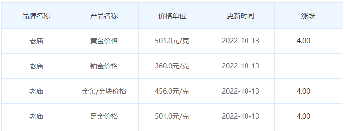 今日(10月13日)黄金价格多少?黄金价格今天多少一克?附国内品牌金店价格表-第4张图片-翡翠网 今日(10月13日)黄金价格多少?黄金价格今天多少一克?附国内品牌金店价格表-第4张图片-翡翠网