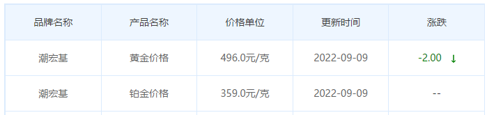 今日(9月9日)黄金价格多少?黄金价格今天多少一克?附国内品牌金店价格表-第7张图片-翡翠网 今日(9月9日)黄金价格多少?黄金价格今天多少一克?附国内品牌金店价格表-第7张图片-翡翠网
