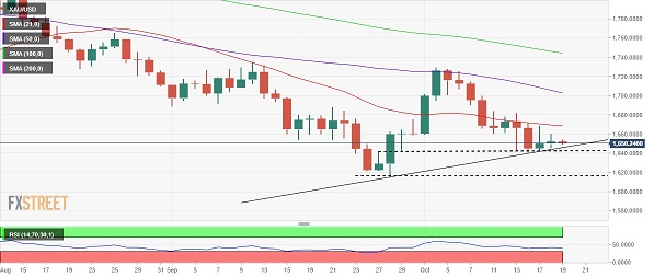 小心黄金重大破位行情！分析师：若跌破这些支撑 金价料大跌25美元-第1张图片-翡翠网