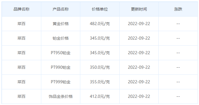 今日(9月22日)黄金价格多少?黄金价格今天多少一克?附国内品牌金店价格表-第6张图片-翡翠网 今日(9月22日)黄金价格多少?黄金价格今天多少一克?附国内品牌金店价格表-第6张图片-翡翠网
