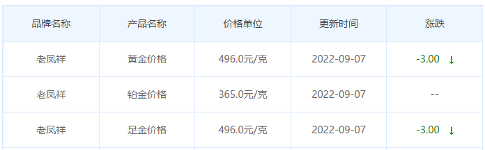 今日(9月7日)黄金价格多少?黄金价格今天多少一克?附国内品牌金店价格表-第5张图片-翡翠网 今日(9月7日)黄金价格多少?黄金价格今天多少一克?附国内品牌金店价格表-第5张图片-翡翠网