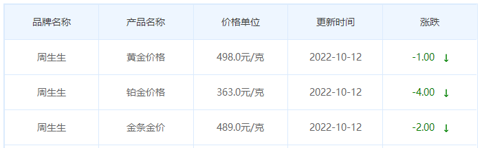 今日(10月12日)黄金价格多少?黄金价格今天多少一克?附国内品牌金店价格表-第3张图片-翡翠网 今日(10月12日)黄金价格多少?黄金价格今天多少一克?附国内品牌金店价格表-第3张图片-翡翠网