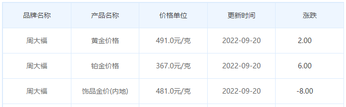 今日(9月20日)黄金价格多少?黄金价格今天多少一克?附国内品牌金店价格表-第2张图片-翡翠网 今日(9月20日)黄金价格多少?黄金价格今天多少一克?附国内品牌金店价格表-第2张图片-翡翠网