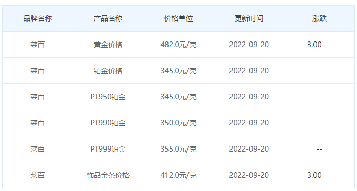 今日(9月20日)黄金价格多少?黄金价格今天多少一克?附国内品牌金店价格表-第6张图片-翡翠网 今日(9月20日)黄金价格多少?黄金价格今天多少一克?附国内品牌金店价格表-第6张图片-翡翠网