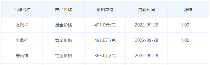 今日(9月28日)黄金价格多少?黄金价格今天多少一克?附国内品牌金店价格表-第5张图片-翡翠网 今日(9月28日)黄金价格多少?黄金价格今天多少一克?附国内品牌金店价格表-第5张图片-翡翠网