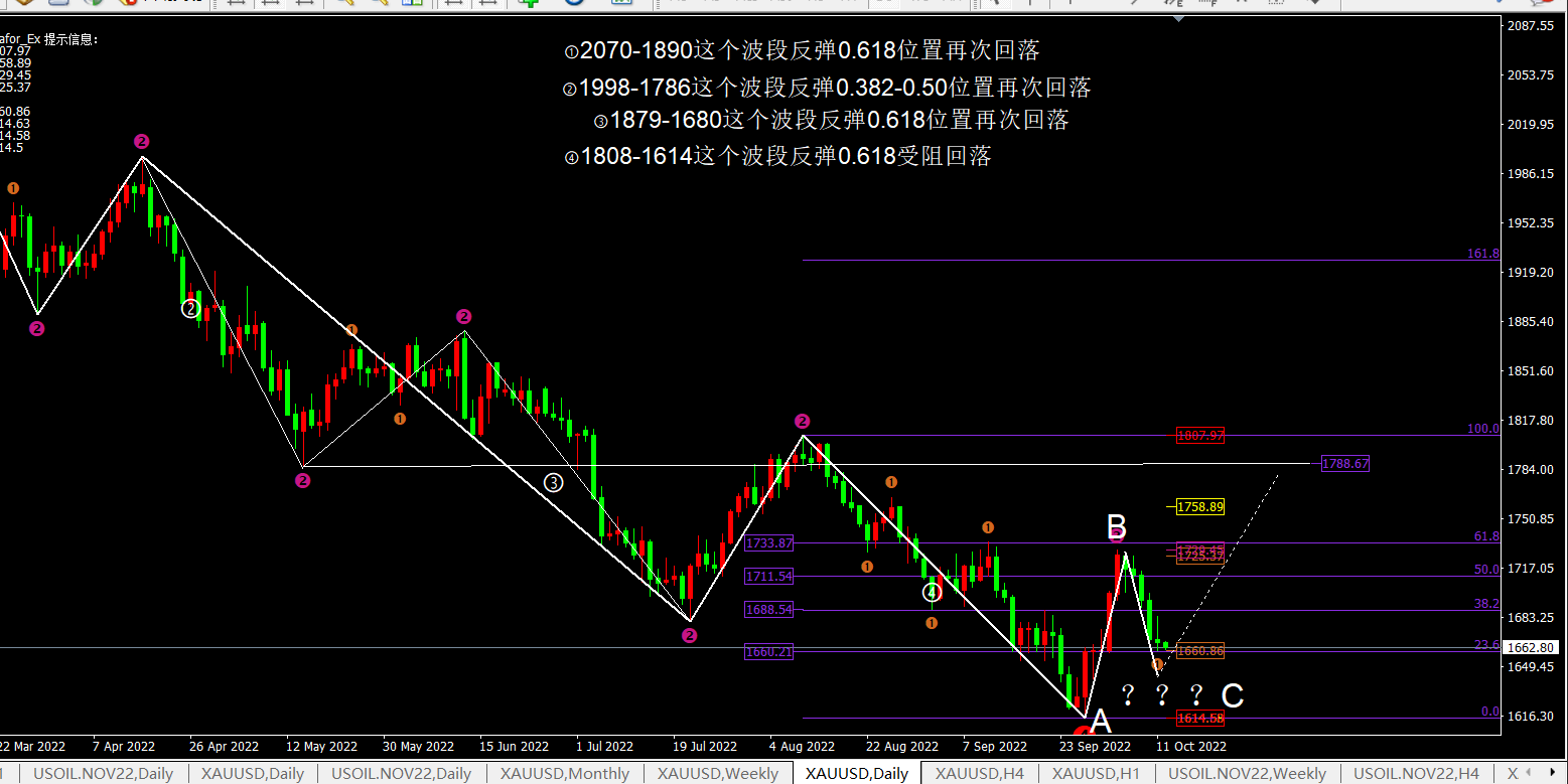 任天成:10.12黄金日线十字星收尾代表加速下跌-第1张图片-翡翠网 任天成:10.12黄金日线十字星收尾代表加速下跌-第1张图片-翡翠网