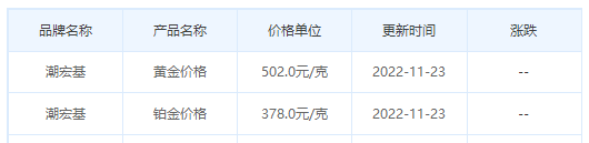 今日(11月23日)黄金价格多少?黄金价格今天多少一克?附国内品牌金店价格表-第7张图片-翡翠网 今日(11月23日)黄金价格多少?黄金价格今天多少一克?附国内品牌金店价格表-第7张图片-翡翠网