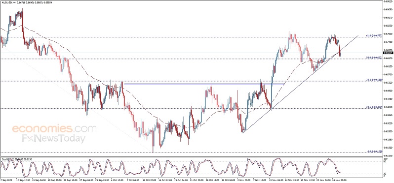 警惕大行情突袭！美联储“鹰王”与“三号人物”将联袂登场 欧元、英镑、日元、澳元和黄金最新交易分析-第4张图片-翡翠网