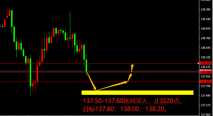 宗校立：底部雏形已显现，关键在于今晚是否爆发？！-第2张图片-翡翠网