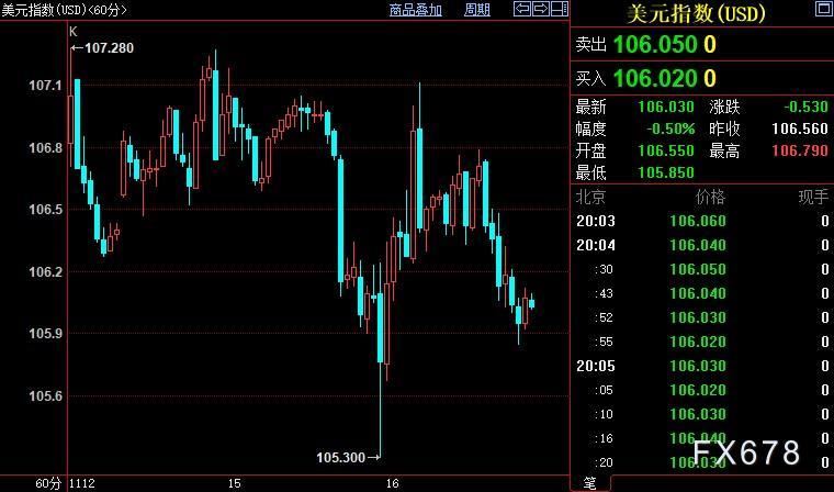现货黄金持坚，美元续承压，FED须论证此现象非孤立事件-第2张图片-翡翠网