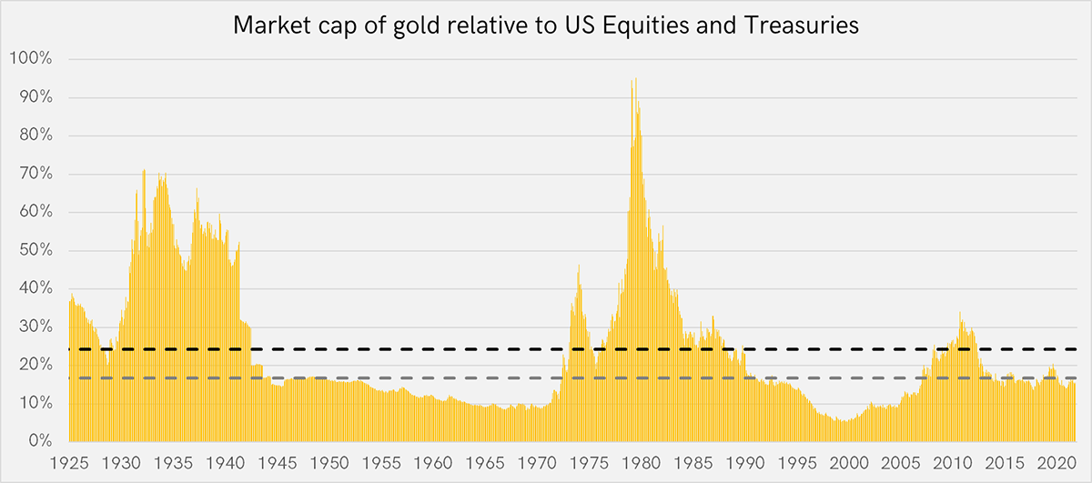 金价有望破4000！黄金“避险估值尚未溢价” 上演1990年代长期熊市大幅折扣-第15张图片-翡翠网