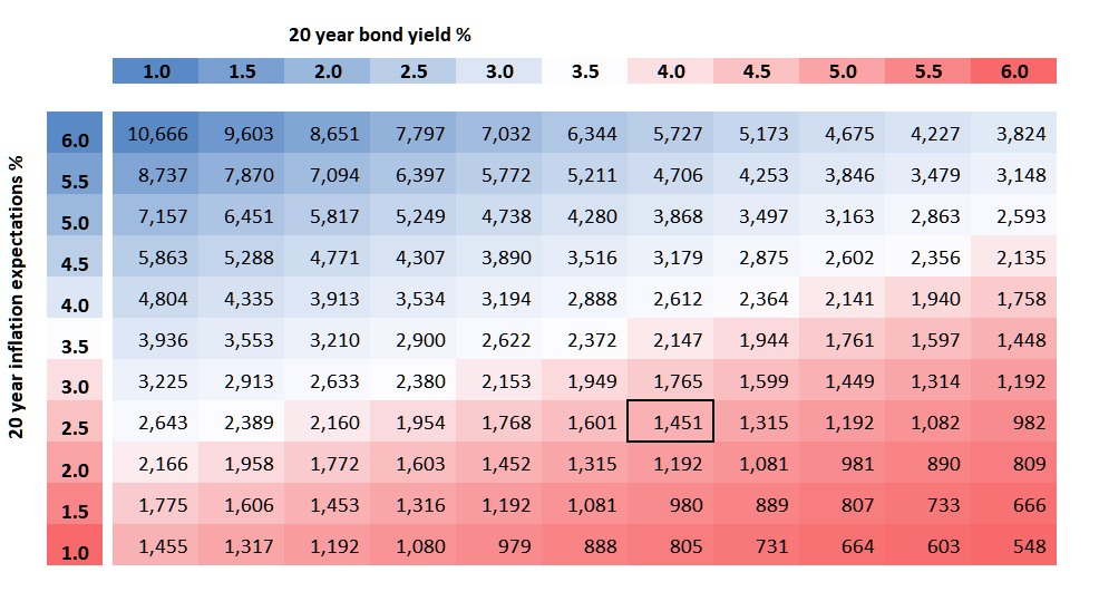 金价有望破4000！黄金“避险估值尚未溢价” 上演1990年代长期熊市大幅折扣-第14张图片-翡翠网