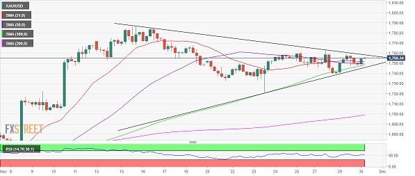 金价正在重大突破边缘！分析师：若鲍威尔放“鸽” 金价有望飙升-第1张图片-翡翠网