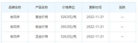 今日(11月21日)黄金价格多少?黄金价格今天多少一克?附国内品牌金店价格表-第5张图片-翡翠网 今日(11月21日)黄金价格多少?黄金价格今天多少一克?附国内品牌金店价格表-第5张图片-翡翠网