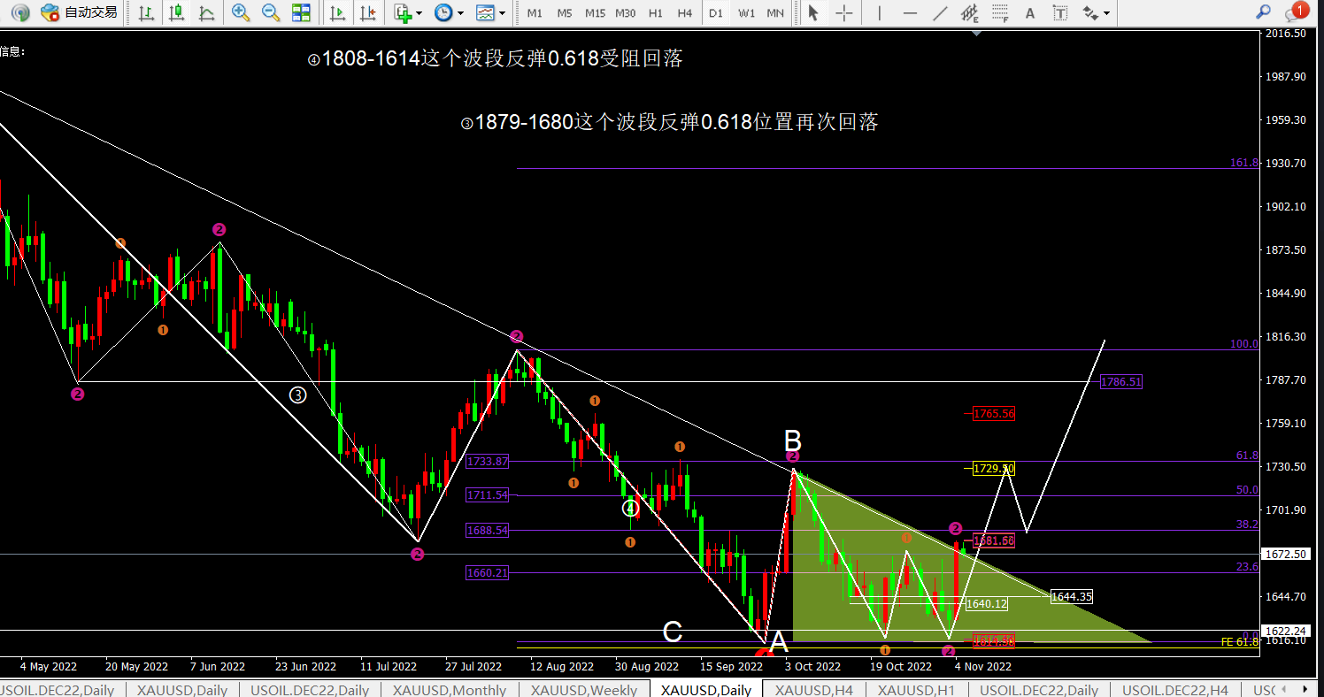 任天成：11.7日黄金主要回落修复周五的大涨原油今明准备布局-第2张图片-翡翠网