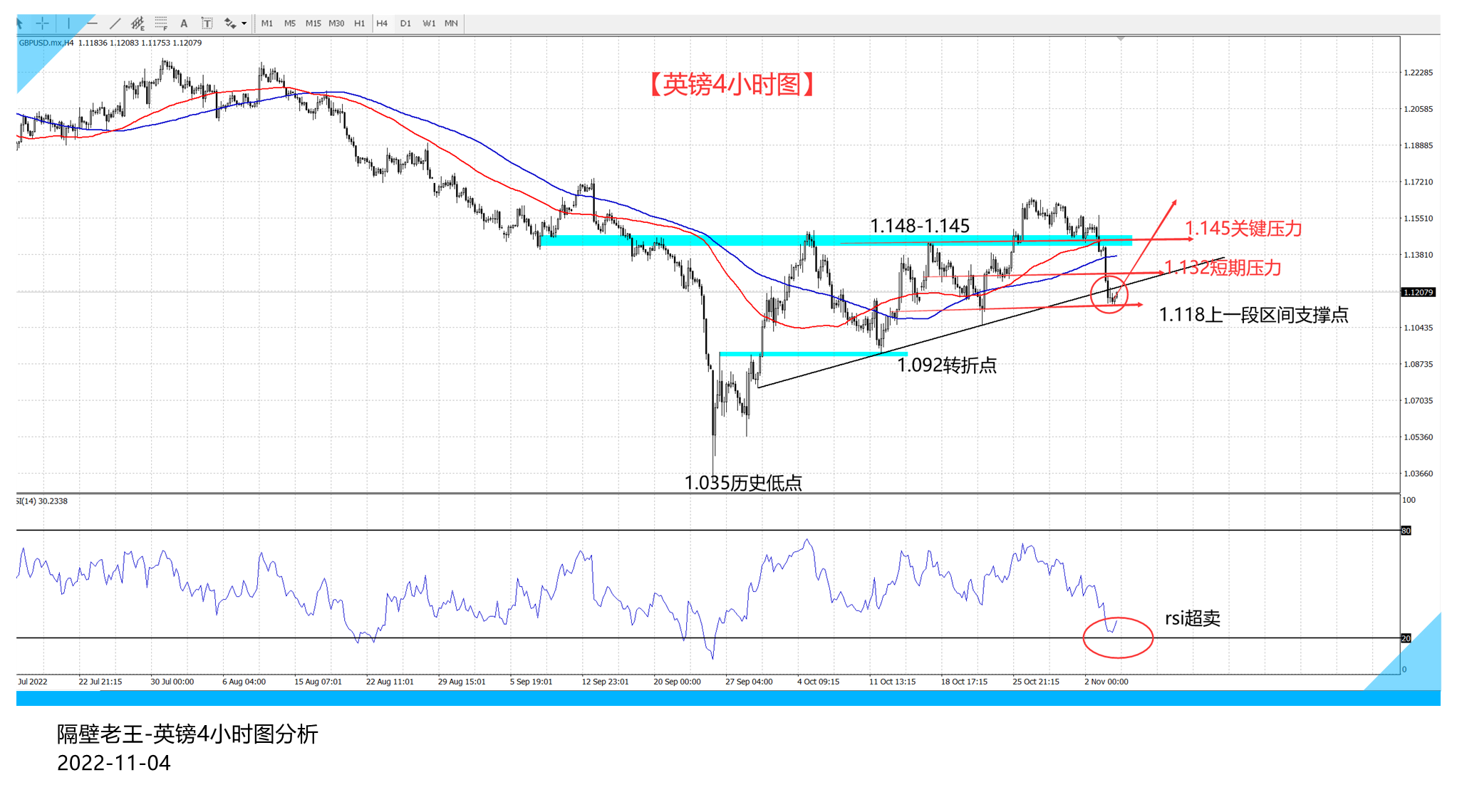 英国央行加息75个基点 但英镑还是那么没出息!-第2张图片-翡翠网 英国央行加息75个基点 但英镑还是那么没出息!-第2张图片-翡翠网