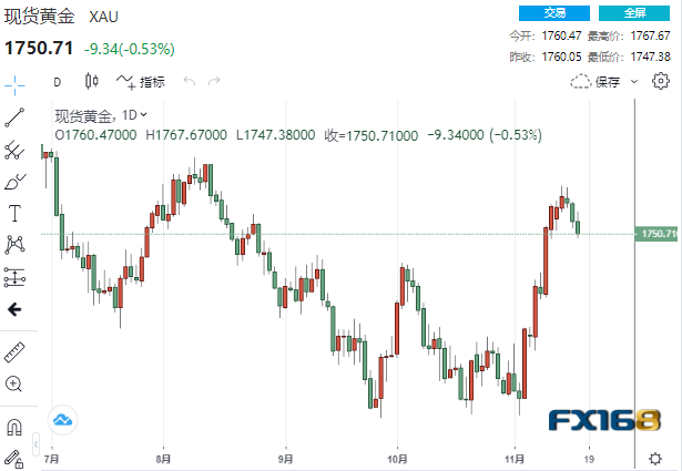 黄金周评：大逆转！三大事件令黄金“很受伤” 下周多头前景不妙？-第1张图片-翡翠网