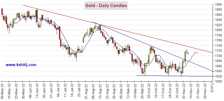 重磅数据驾到、黄金多头酝酿大反攻！期金恐再大涨近30美元 机构：黄金、白银、原油和铜最新技术前景分析-第1张图片-翡翠网
