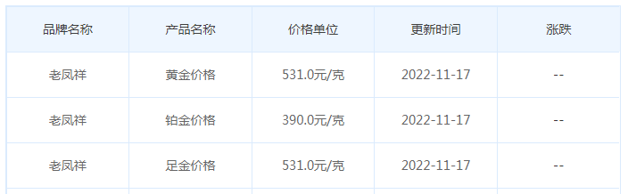 今日(11月17日)黄金价格多少?黄金价格今天多少一克?附国内品牌金店价格表-第5张图片-翡翠网 今日(11月17日)黄金价格多少?黄金价格今天多少一克?附国内品牌金店价格表-第5张图片-翡翠网