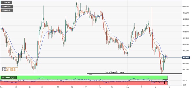 非农前夕黄金走势恐走势震荡！金价眼下遭遇关键阻力考验-第1张图片-翡翠网