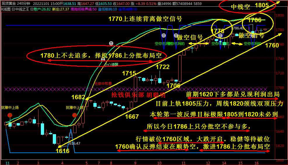 抢钱俱乐部：美元105.5下中线多，非美试探空布局-第4张图片-翡翠网