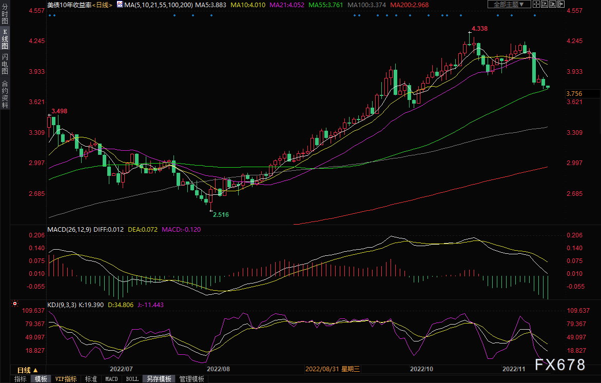 黄金交易提醒：两大利好支撑金价，“恐怖数据”来袭，警惕空头反扑-第3张图片-翡翠网