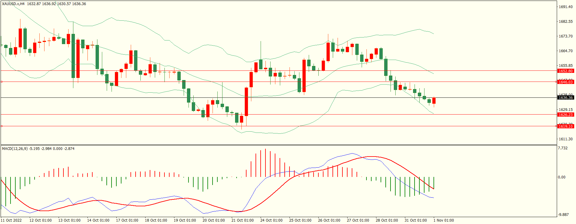栾雪 空头延续 黄金继续走低-第4张图片-翡翠网 栾雪 空头延续 黄金继续走低-第4张图片-翡翠网
