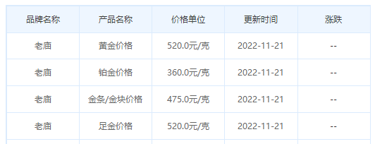今日(11月21日)黄金价格多少?黄金价格今天多少一克?附国内品牌金店价格表-第4张图片-翡翠网 今日(11月21日)黄金价格多少?黄金价格今天多少一克?附国内品牌金店价格表-第4张图片-翡翠网