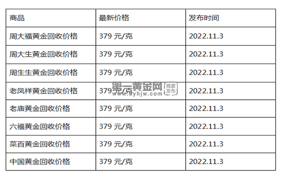 现在黄金回收价格多少钱一克?(2022年11月3日)-第1张图片-翡翠网