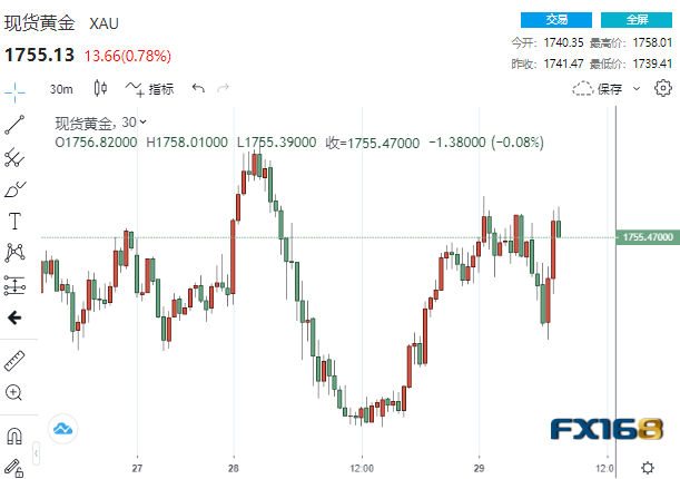 短线一波急涨！两则消息 黄金迅速拉升逾10美元-第1张图片-翡翠网