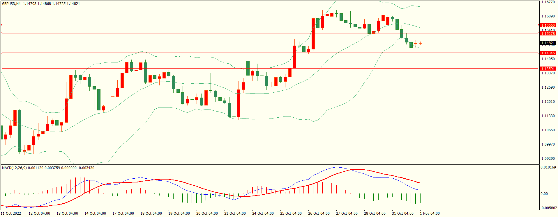栾雪 空头延续 黄金继续走低-第2张图片-翡翠网 栾雪 空头延续 黄金继续走低-第2张图片-翡翠网