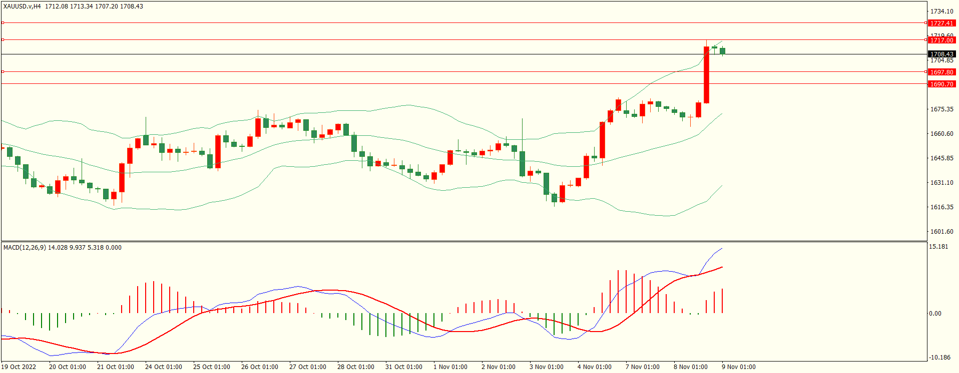 栾雪 利好因素提振 黄金扩大涨幅-第4张图片-翡翠网 栾雪 利好因素提振 黄金扩大涨幅-第4张图片-翡翠网