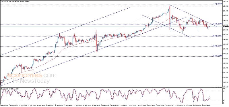 美元强势反弹、金价跌破1670美元 欧元、英镑、日元、澳元和黄金最新交易分析-第3张图片-翡翠网