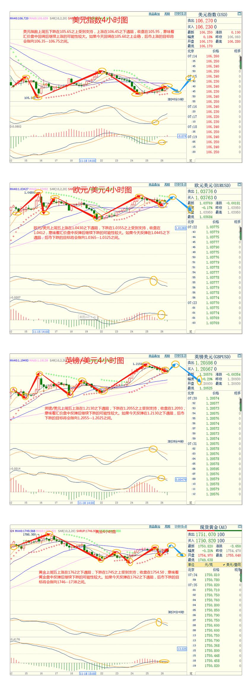 CWG资讯：美元在假日淡静交投中攀升,本周关注美联储经济褐皮书，寻找美联储加息路径改变对美元的影响-第3张图片-翡翠网