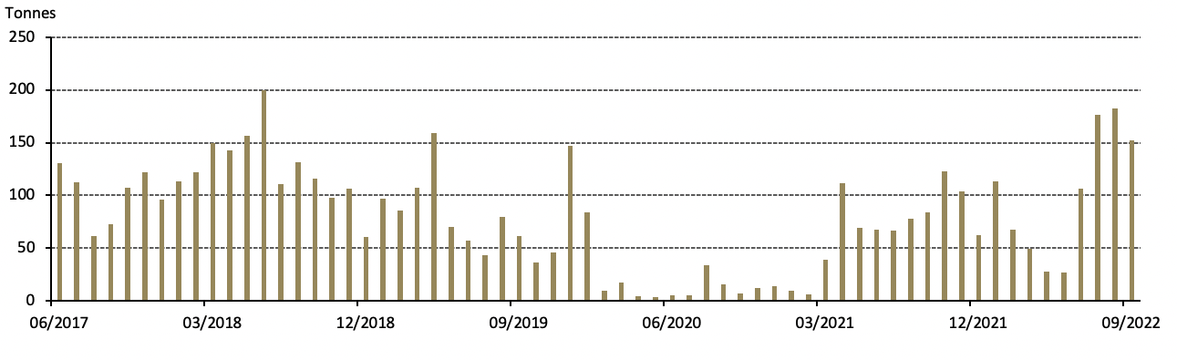 中美金价分化！中国金价月均溢价维持高位  第四季度黄金需求面临主要风险因素-第5张图片-翡翠网