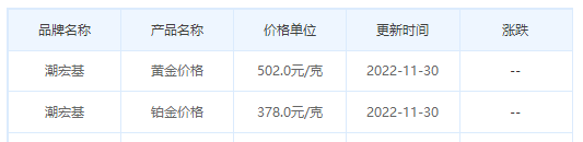 今日(11月30日)黄金价格多少?黄金价格今天多少一克?附国内品牌金店价格表-第7张图片-翡翠网 今日(11月30日)黄金价格多少?黄金价格今天多少一克?附国内品牌金店价格表-第7张图片-翡翠网