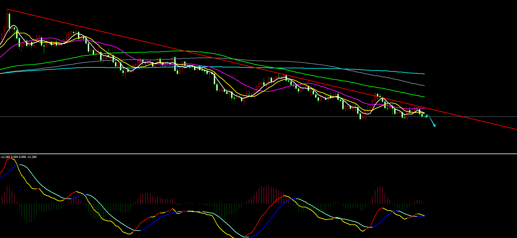 金宝：11.1镑系波段式下行开启，日内逢空布局-第1张图片-翡翠网